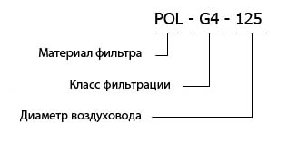 POL-G4-125