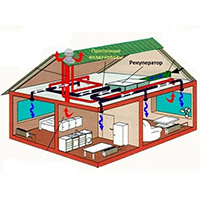 Вентиляция в частном доме - децентральные и центральные системы. Консультации по выбору